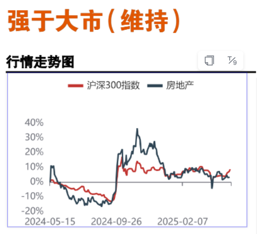 亿鑫网 城市更新或将进一步提速，券商：“好房子”带来住宅品质提升