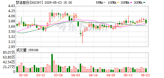 道正网配资 梦洁股份年报摆“乌龙”，独立董事薪酬等多项内容出错