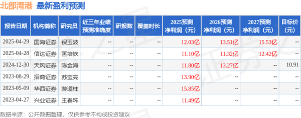 涨配资 北部湾港：5月23日召开业绩说明会，投资者参与
