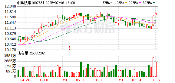 牛途网 中国铁塔与重庆市签署战略合作框架协议
