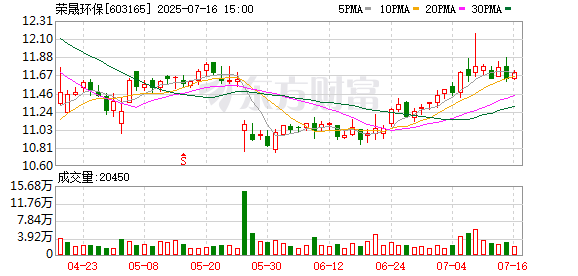 邦尼配资 荣晟环保回应监管问询，存贷双高、票据激增、供应商集中引关注