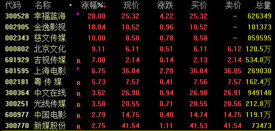 宝钜证券 A股，午后突变！万亿巨头跳水