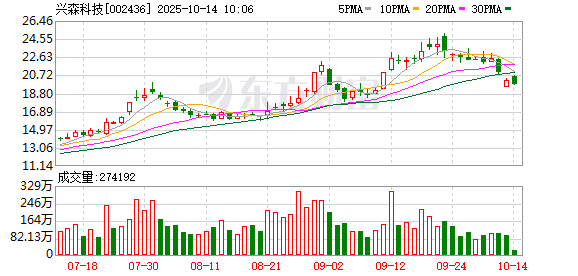 博星优配 兴森科技：公司FCBGA封装基板低层板良率突破95%、高层板良率稳定在85%以上，并有望不断提升
